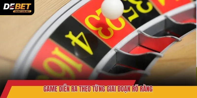 Game diễn ra theo từng giai đoạn rõ ràng